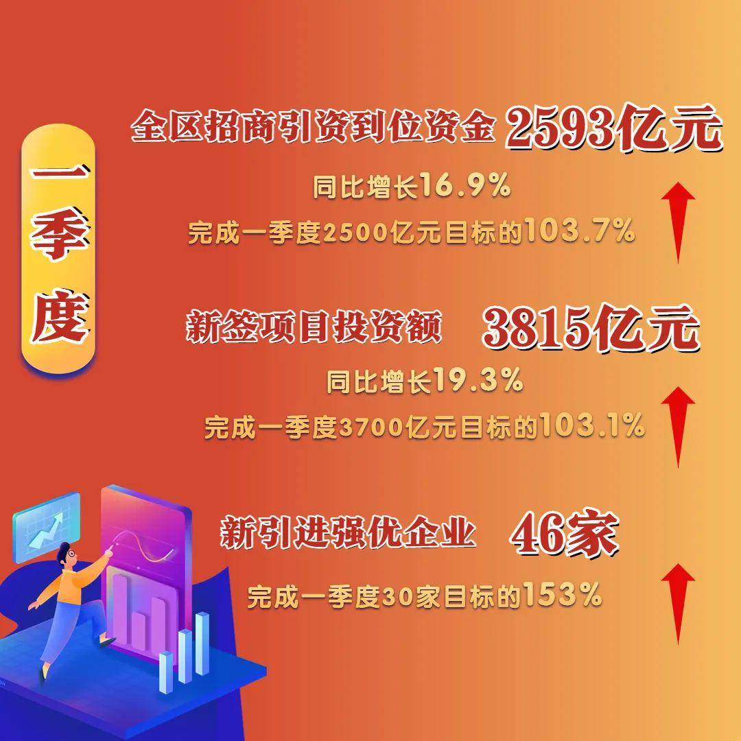 一季度引资成绩单里的形与势