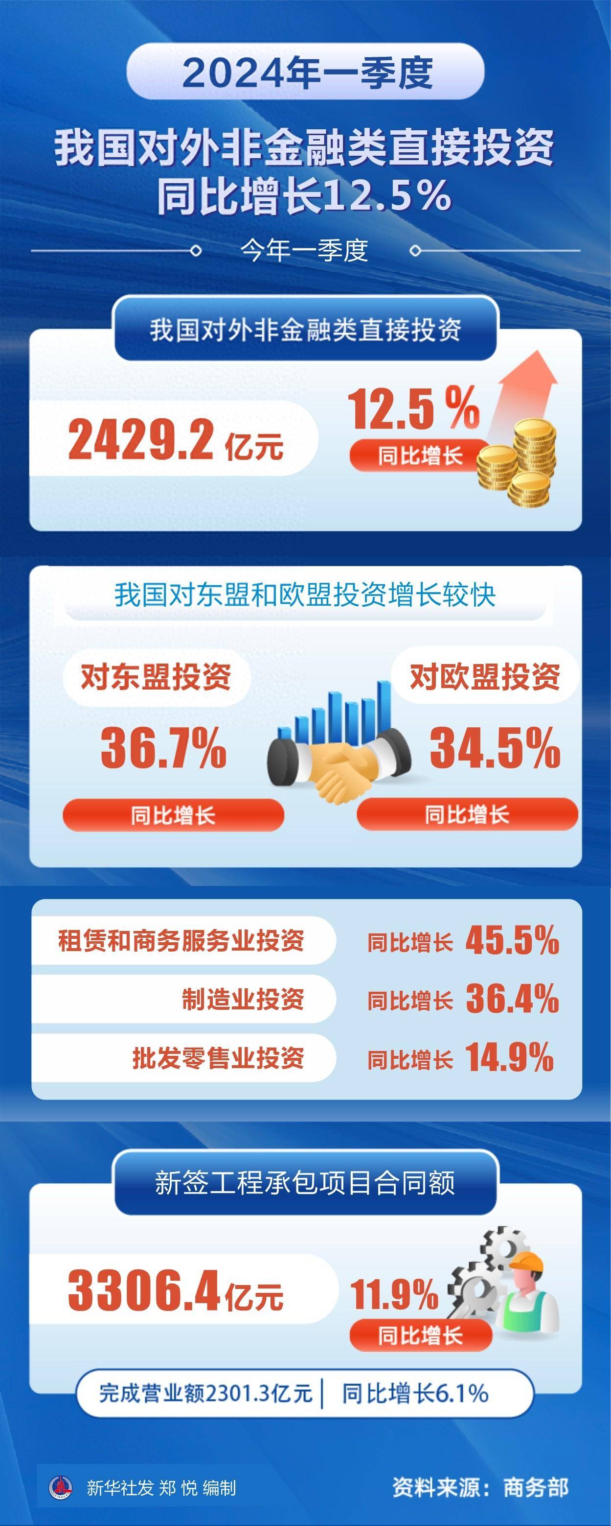 一季度引资成绩单里的形与势