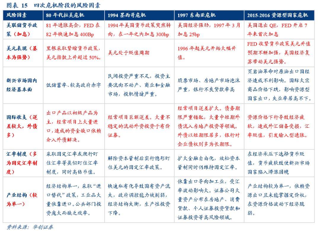 地缘冲突升级背景下印度股债汇三杀现象分析