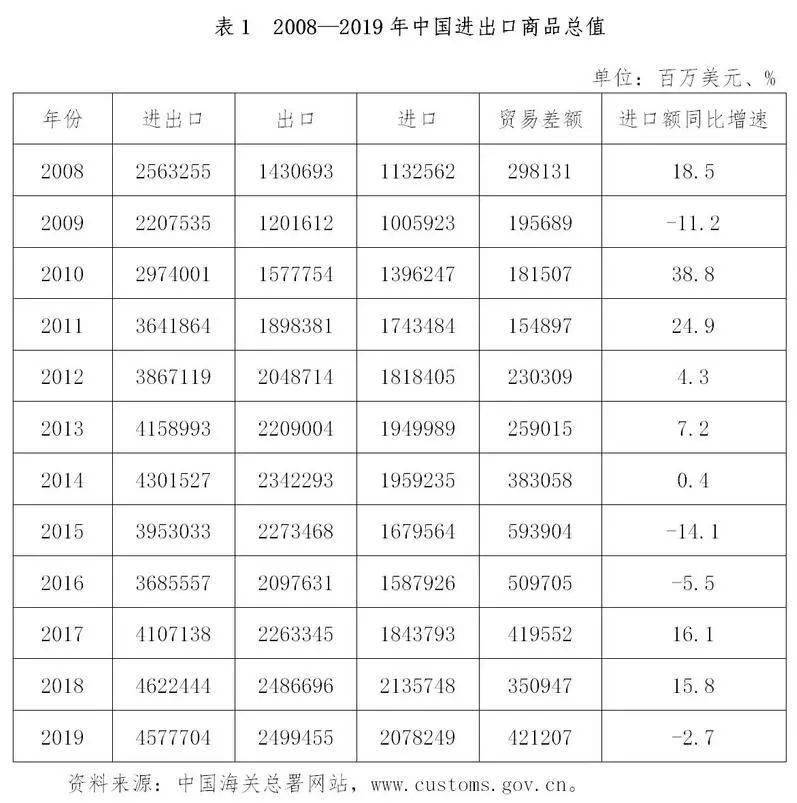 美国关税制度深度解析