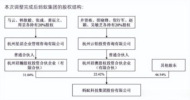 蚂蚁集团入股事件，深度解析与影响展望