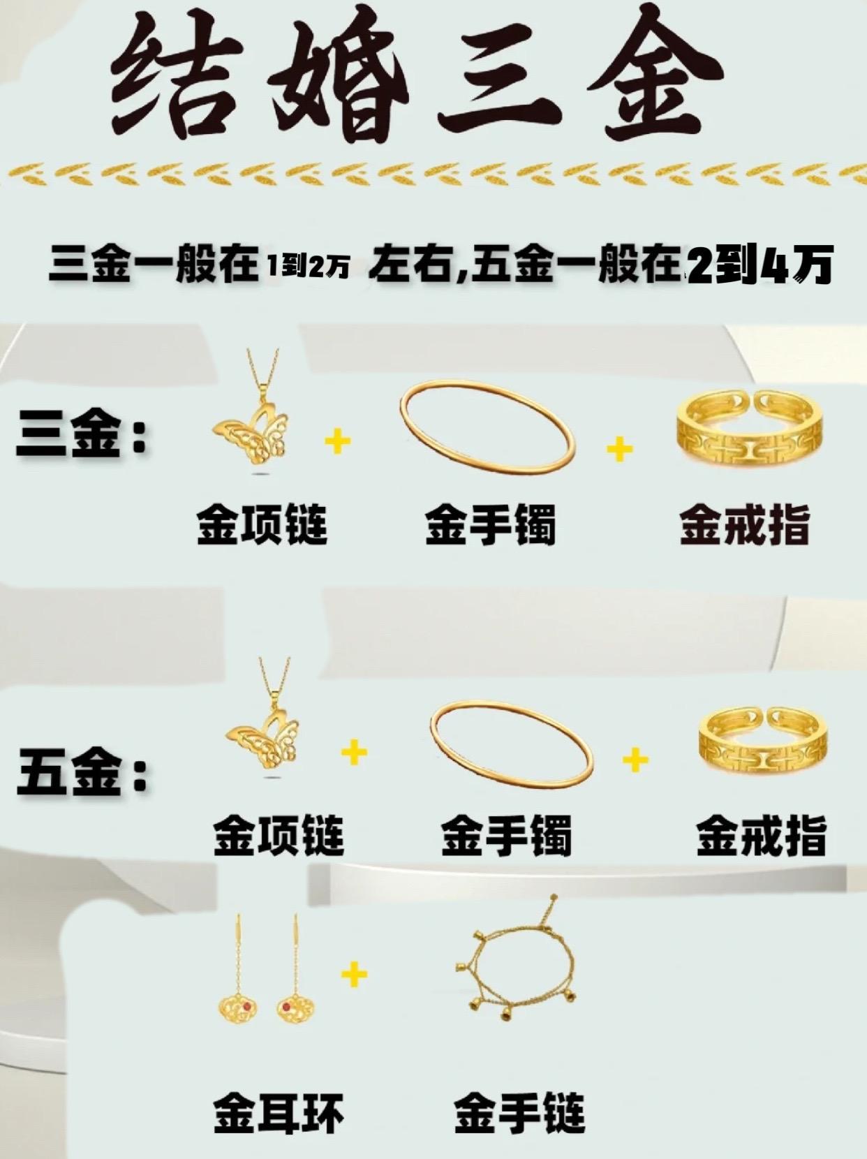 结婚三金价钱全解析，从选购到预算的全方位指南
