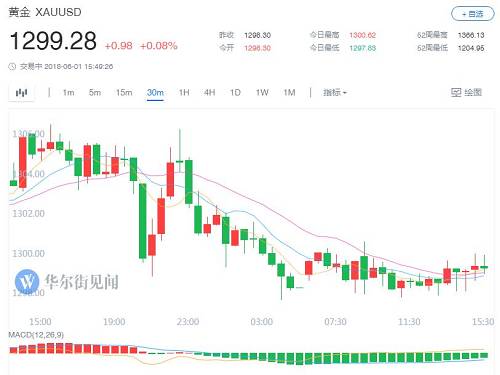 金价飙涨致备婚三金成本激增，重新审视现代婚恋中的珠宝价值