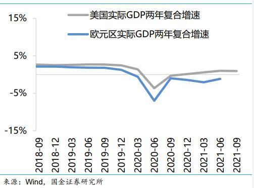 欧元区经济状况好于预期，但增长势头减弱