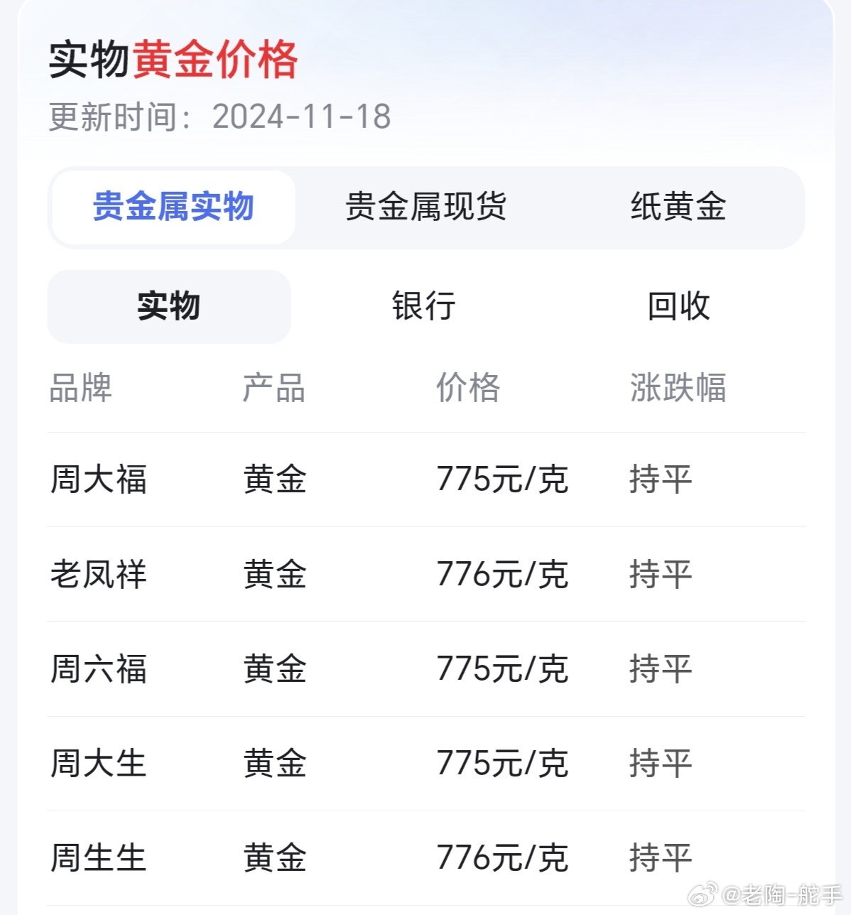 金价跌价，市场波动下的黄金投资新态势