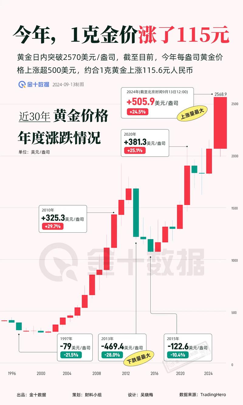 金价跌价，市场波动下的黄金投资新态势