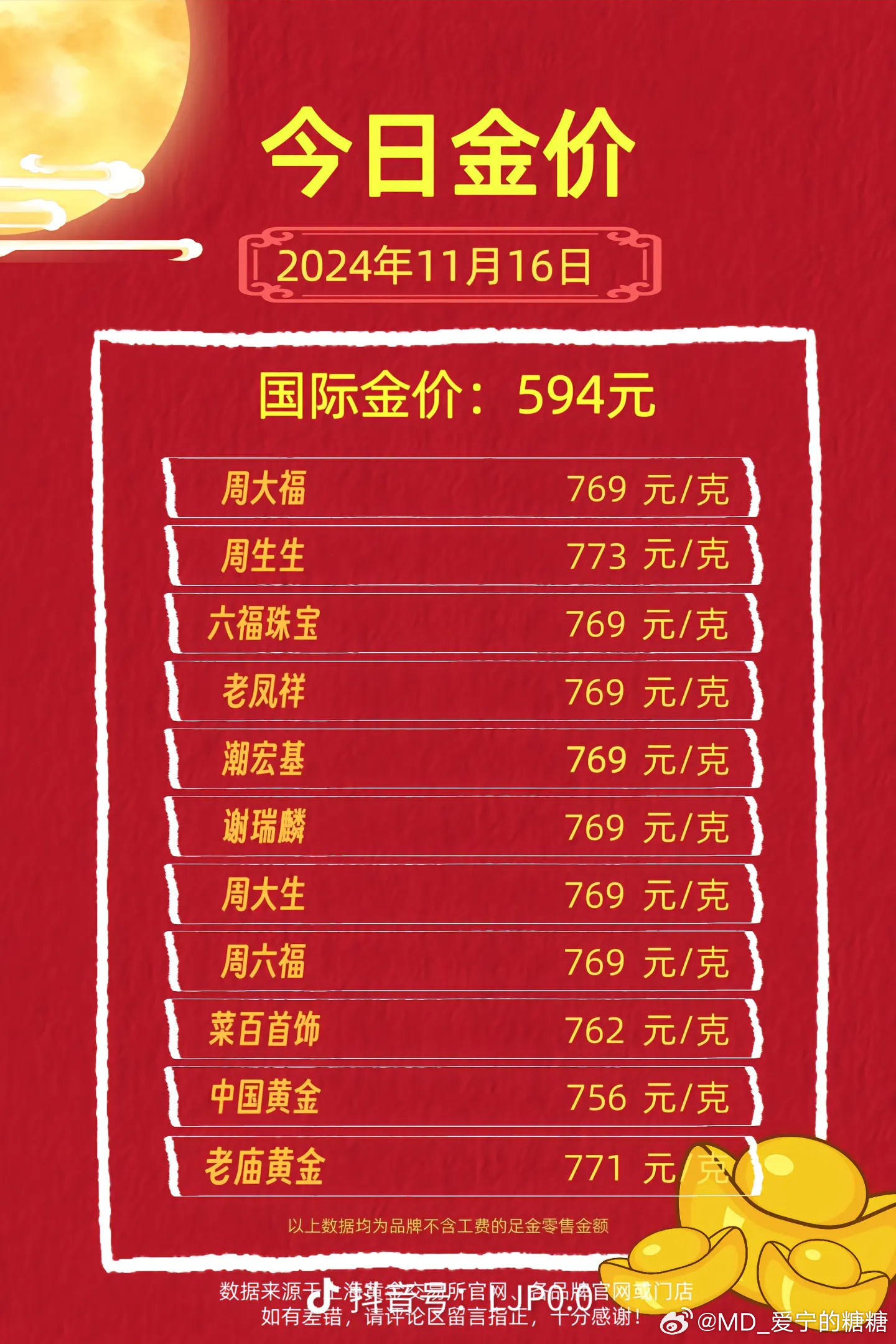 金饰价跌破千元怎么办？一篇文章带你了解应对策略