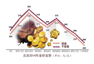 金饰价跌破千元怎么办？一篇文章带你了解应对策略