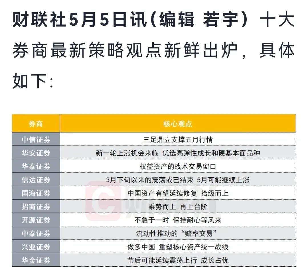 五一节后A股何去何从，市场走势分析与展望