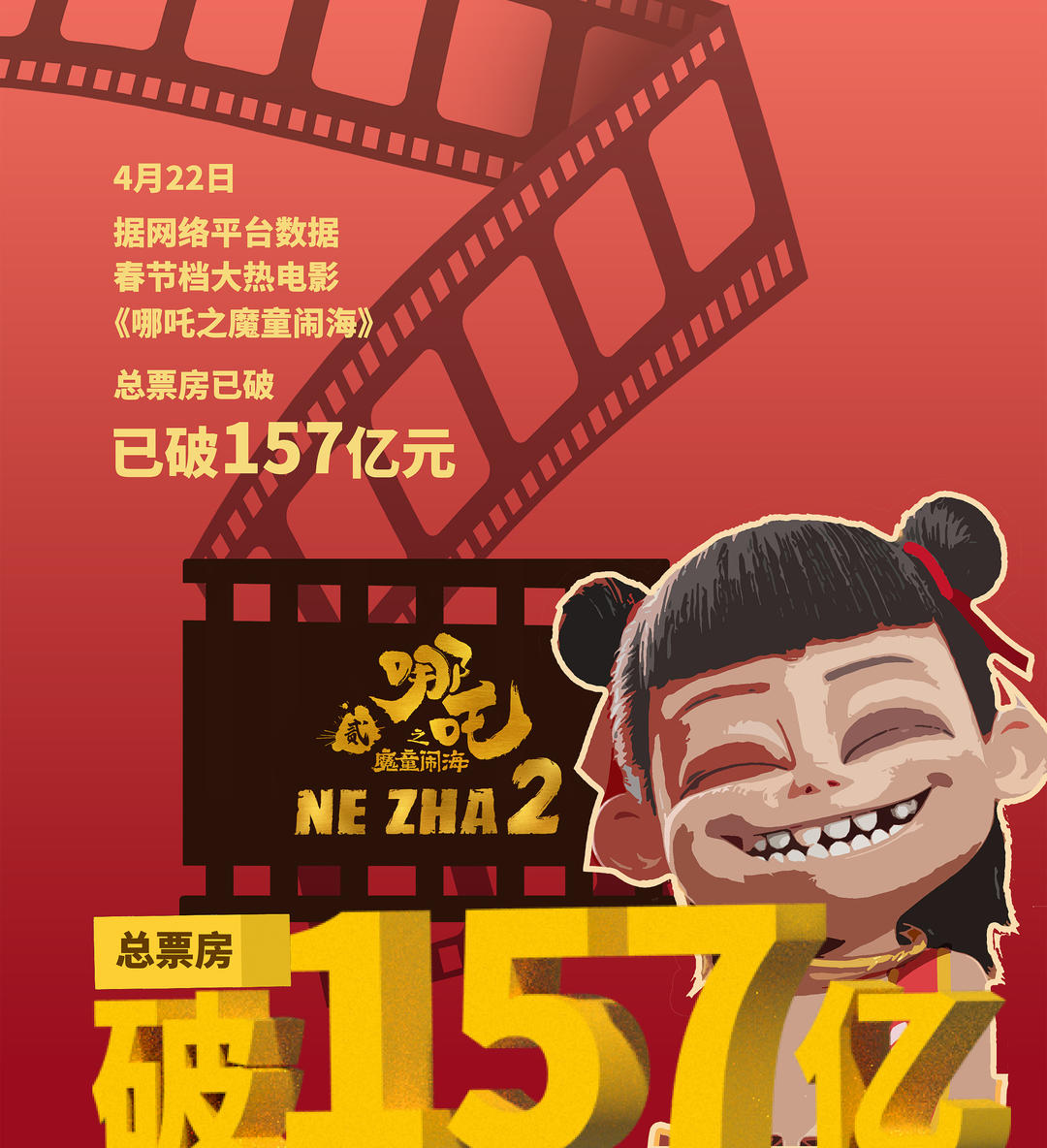 哪吒2票房破158亿，神话背后的成功秘诀