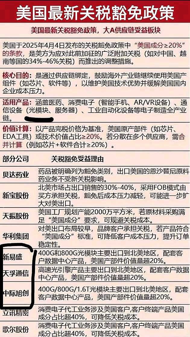 关税优惠政策，助力全球贸易发展的强大引擎