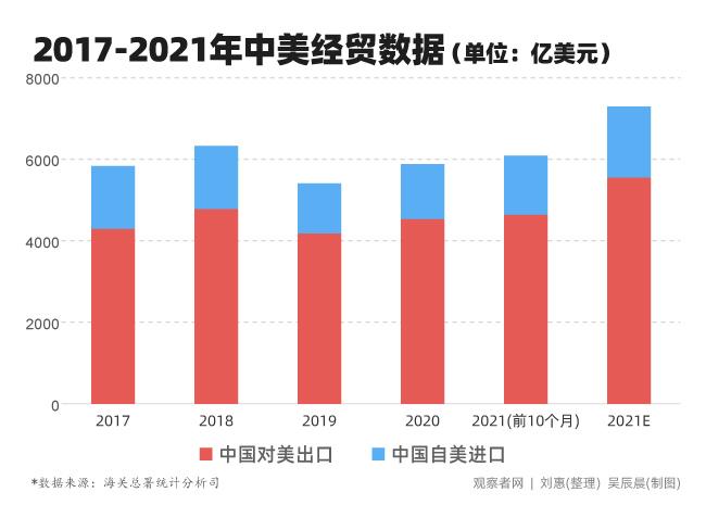 中美关税战快迎来大结局了吗？
