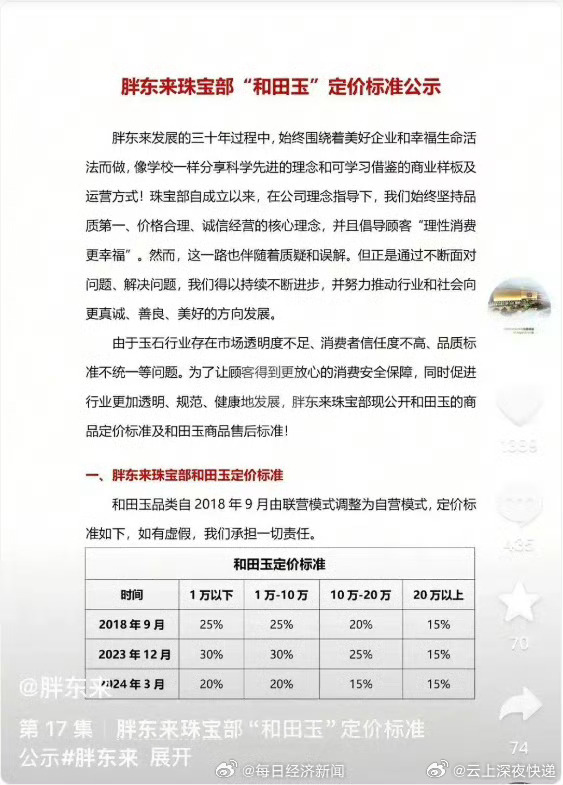 市监揭秘，胖东来玉石合规之路，毛利不超20％