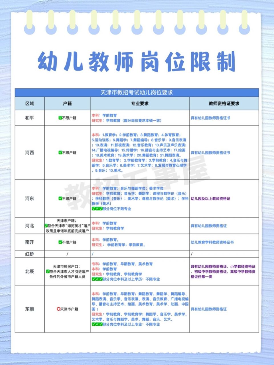 教育部幼儿园教师招聘，开启幼教事业的新篇章