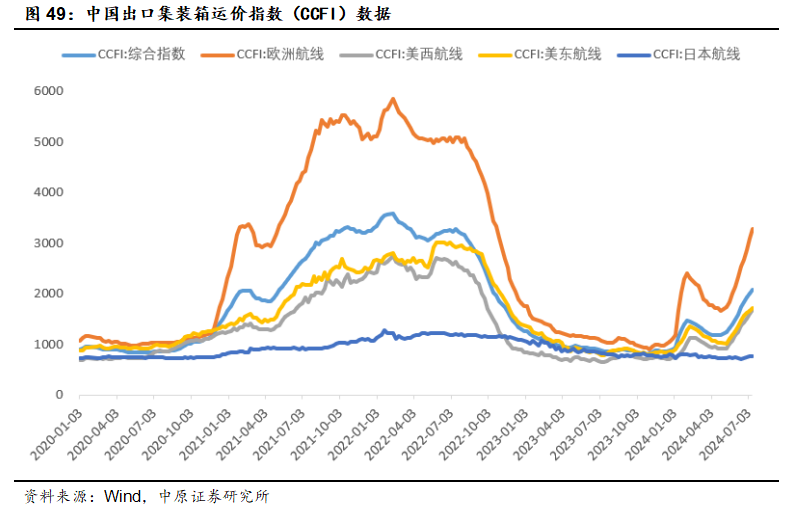 船运关税收费详解，如何合理计算费用？