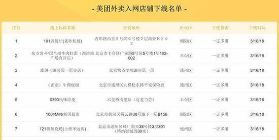 京东首创外卖行业最严准入标准，引领行业变革，筑牢安全防线