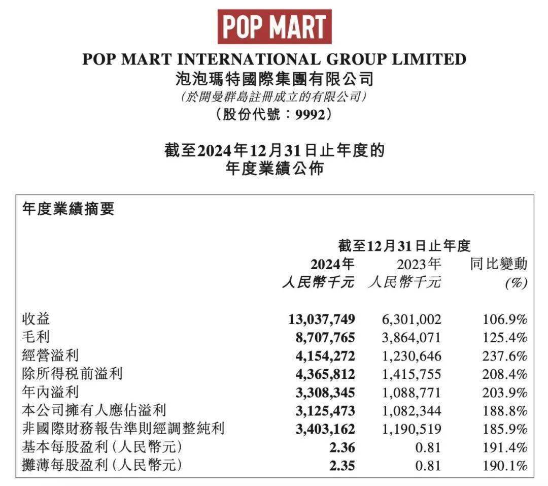 探究泡泡玛特价格飙升背后的故事，从99元到2000元的溢价之谜