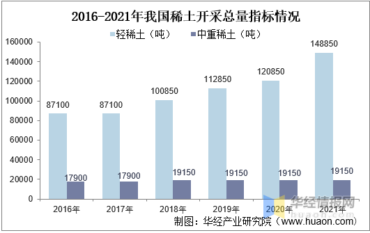 中国稀土产业现状，繁荣与发展