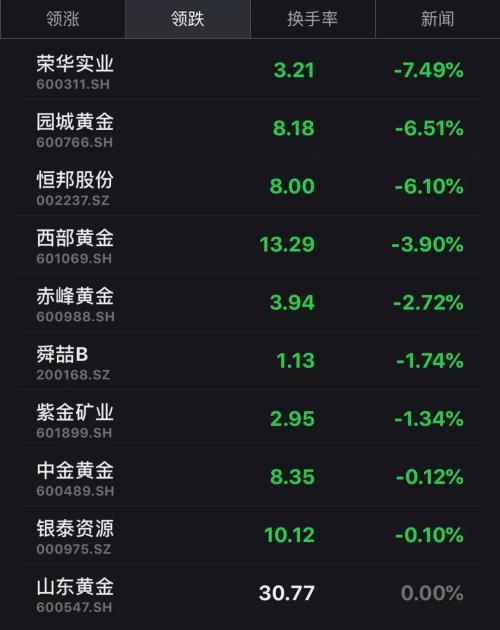 国际金价再现跳水，是调整还是转折