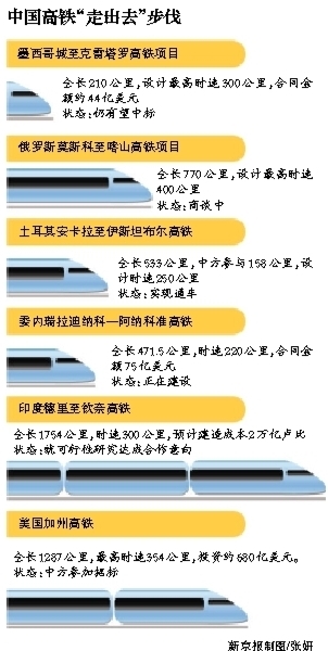 中国实现1.36公里外毫米级成像技术的时间