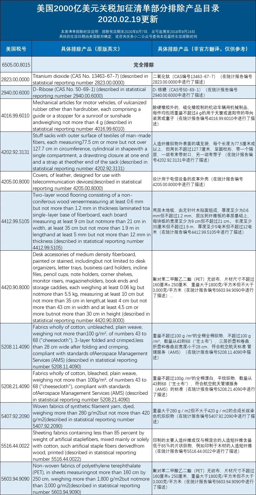 中美双方开出的关税清单的依据是什么？