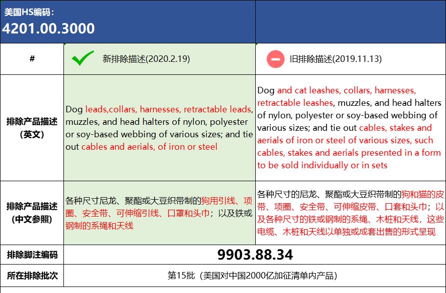中美双方开出的关税清单的依据是什么？