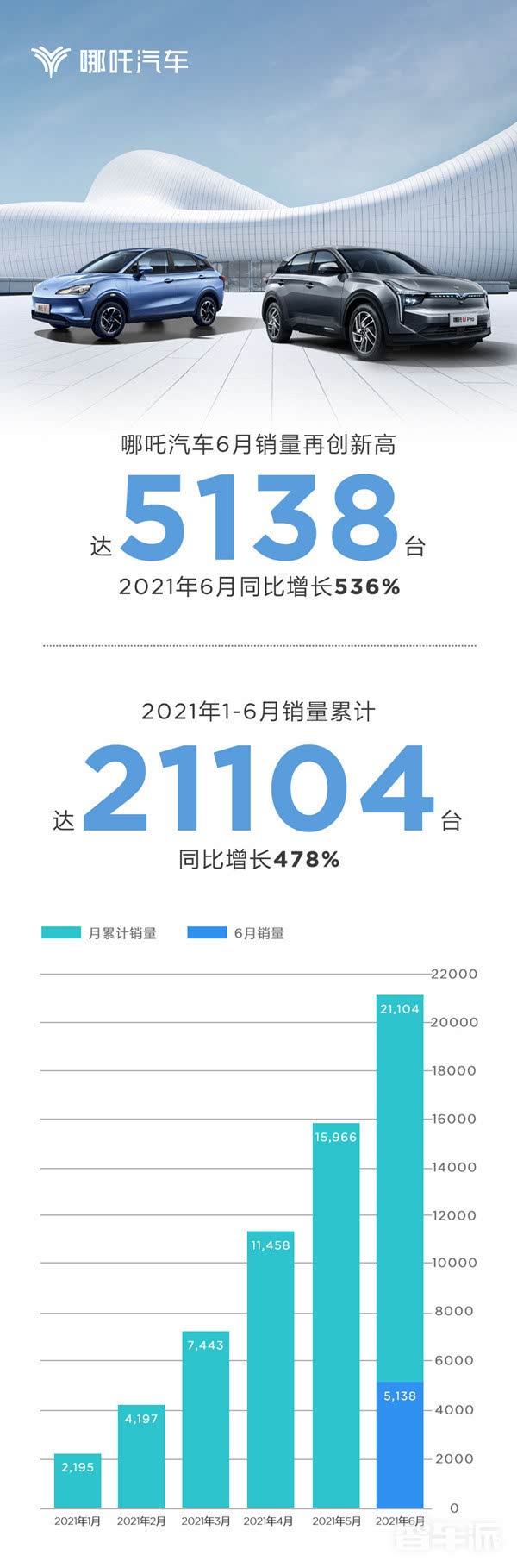 哪吒汽车是否盈利，深度解析与前景展望