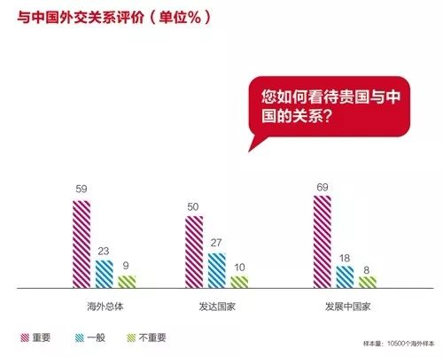 外国人眼中的中国经济发展