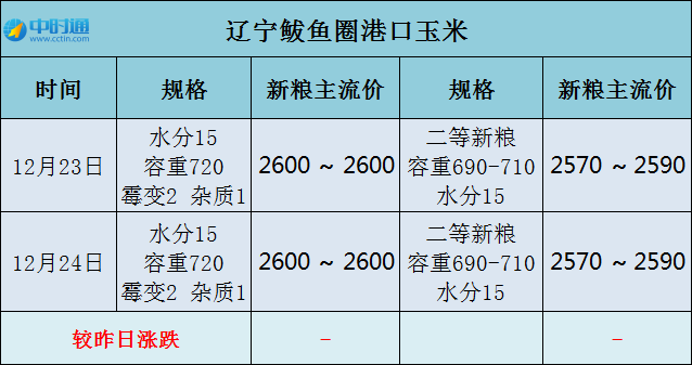 港口交易审查制度，长和出售过程中各方的责任与审查必要性
