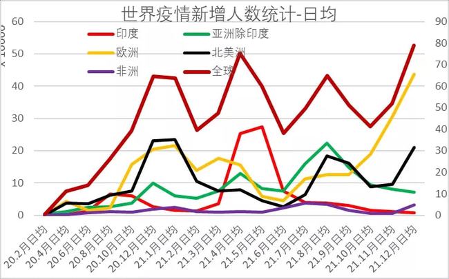 新冠疫情下的挑战与希望，回望2020年4月