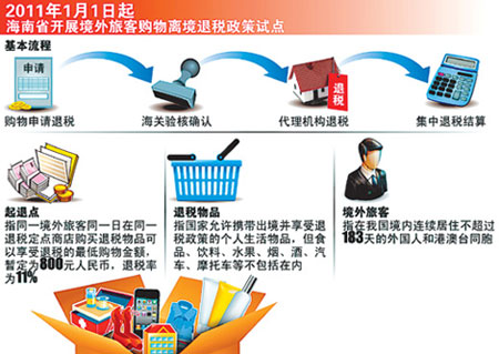 离境退税政策，助力旅游经济腾飞的新引擎