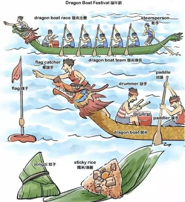 玩转龙舟赛，这样的体验，我也行！英文描述