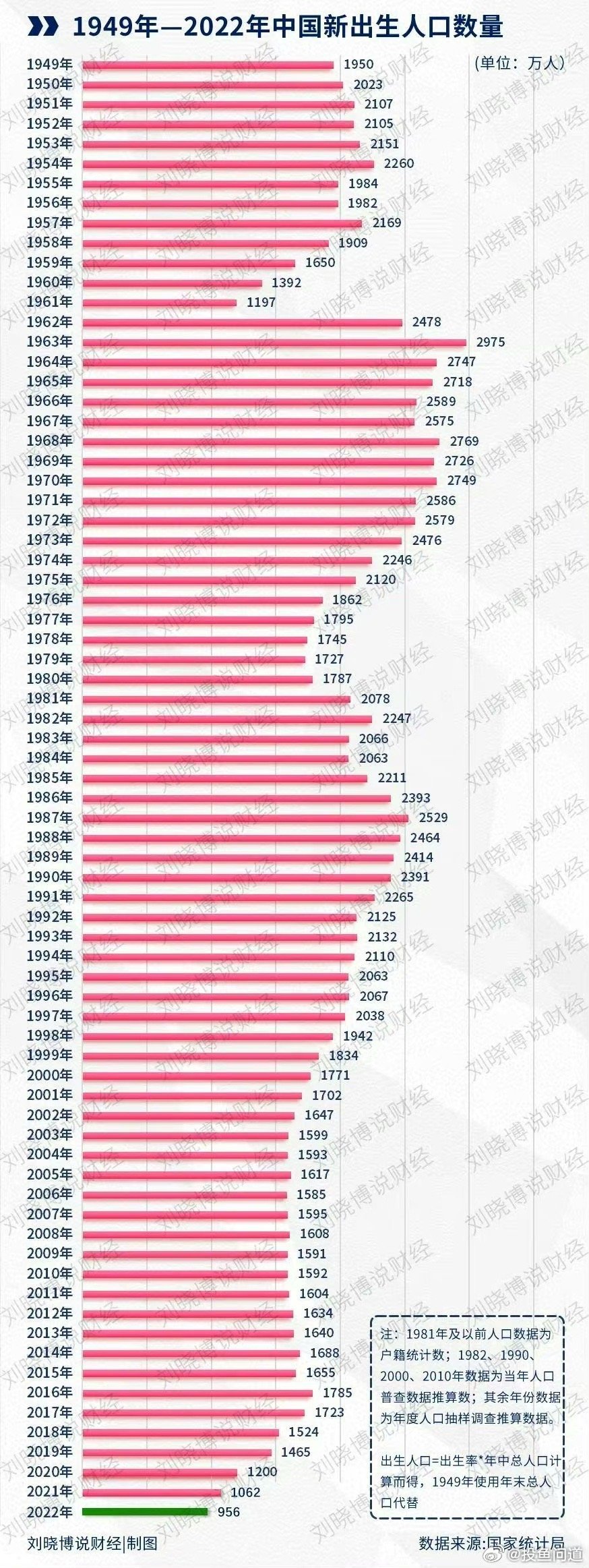 今年高考人数与去年相比，趋势分析与思考