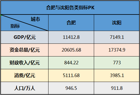 重磅发布，2025年新一线城市名单揭晓
