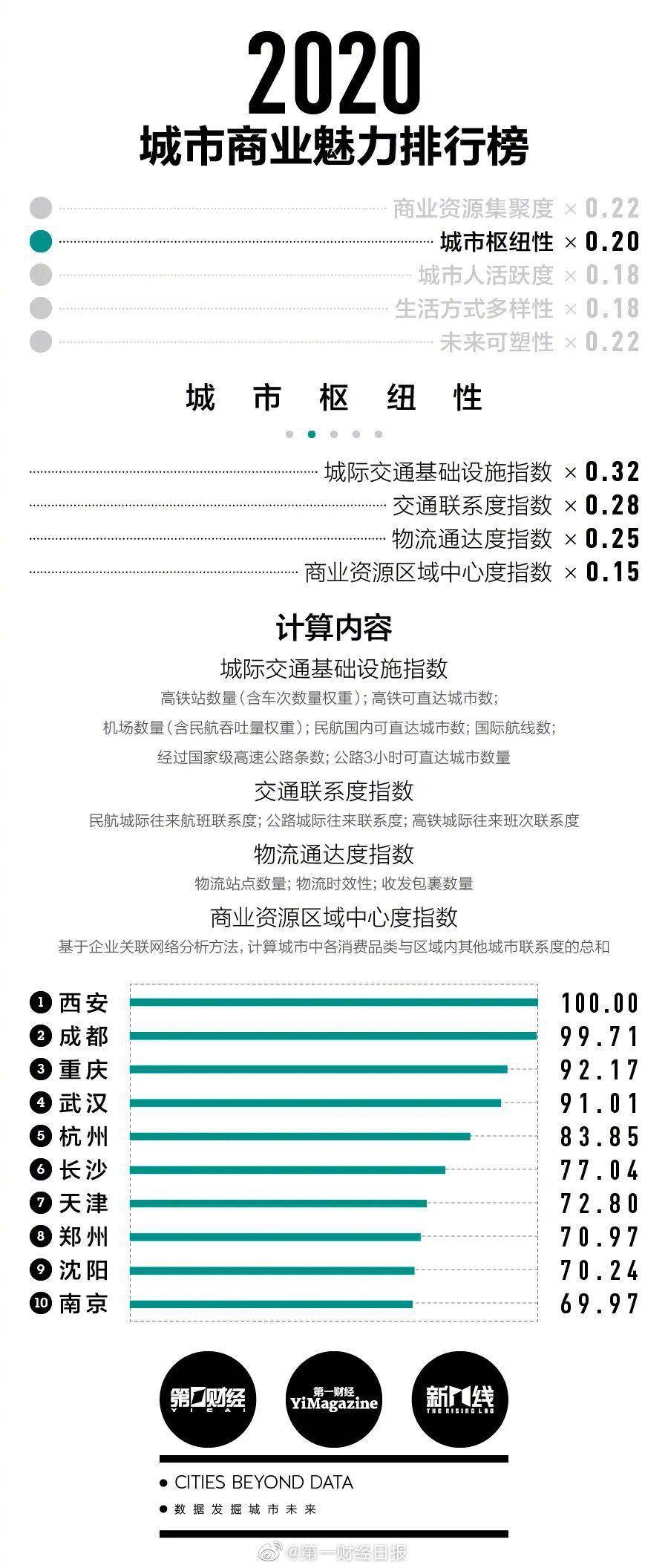 重磅发布，2025年新一线城市名单揭晓