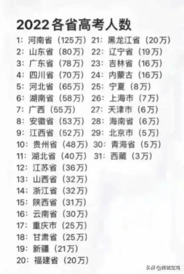 今年高考考生人数比去年多还是少？全面解读高考人数变化