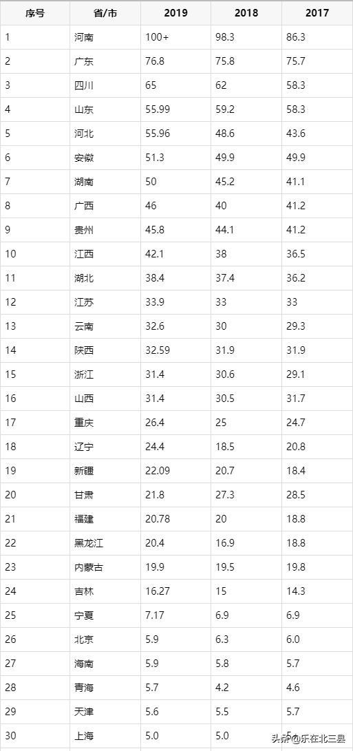 今年高考人数比往年多还是少？全面解读高考报名趋势