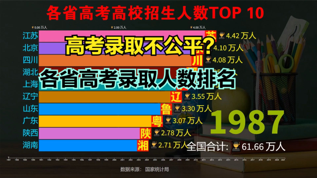 今年高考人数比往年多还是少？全面解读高考报名趋势