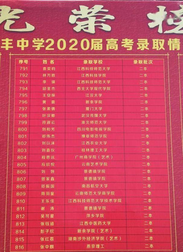 今年高考录取人数比去年增加了多少人？全面解读高考录取趋势