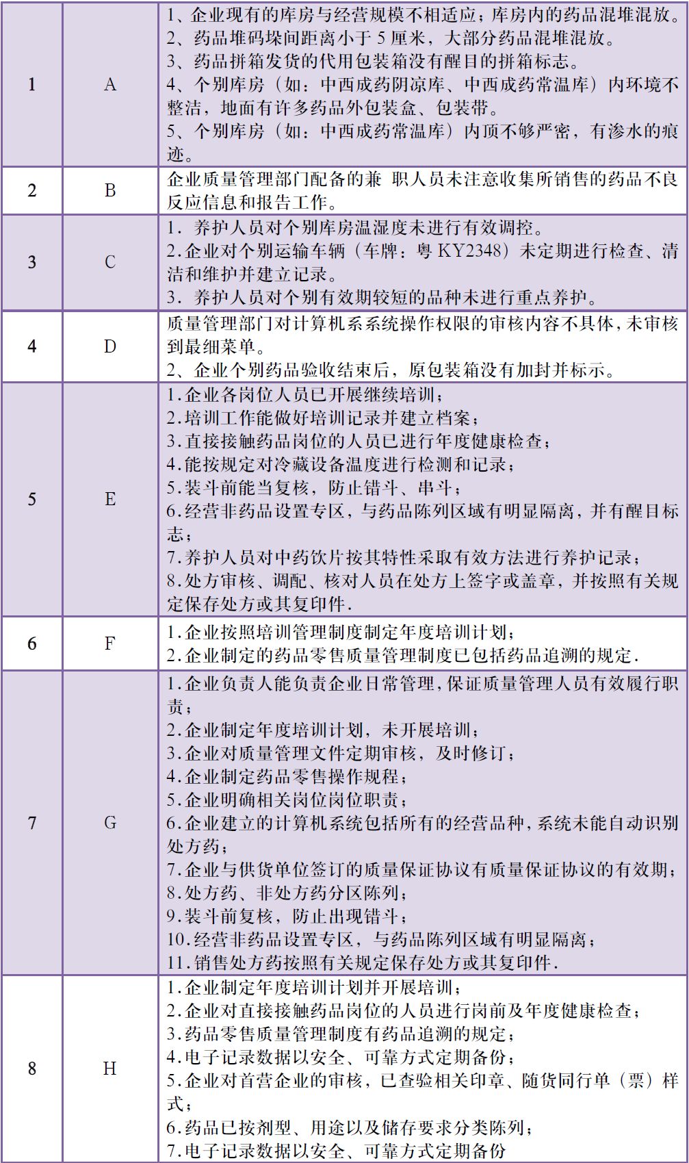 药店药师挂证现象遭遇核查风暴，行业规范之路