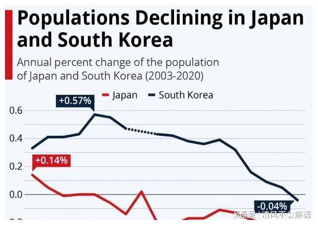 韩国生育率上升的原因分析