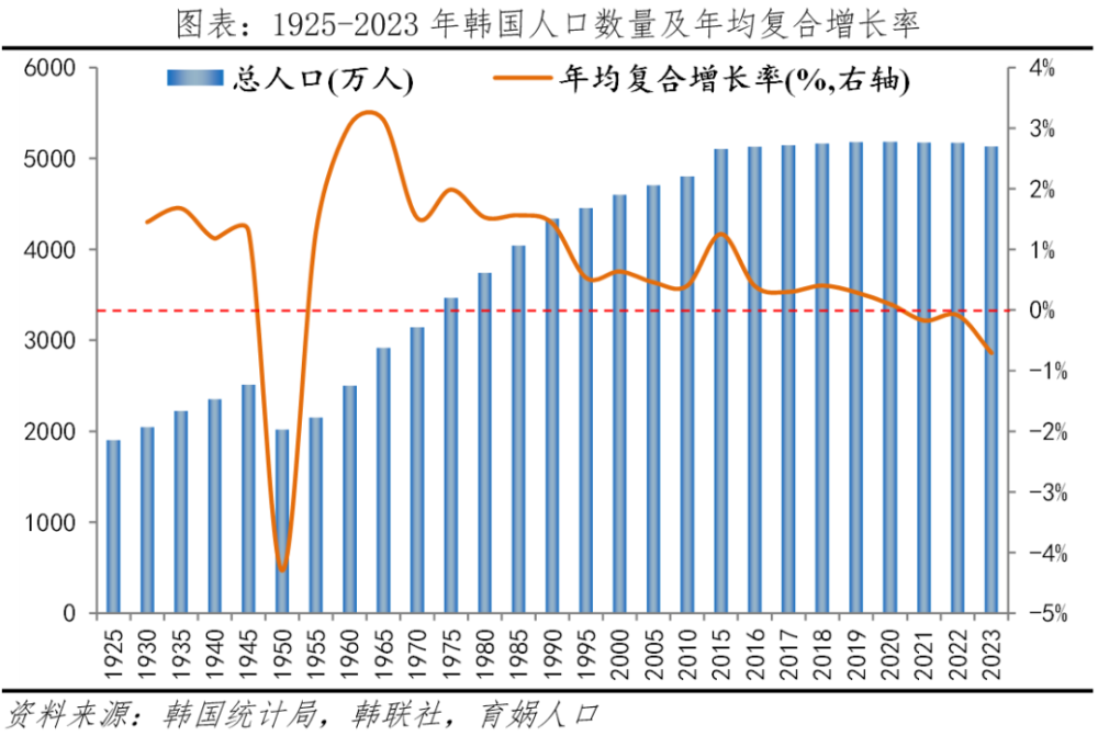 韩国生育率上升的原因分析