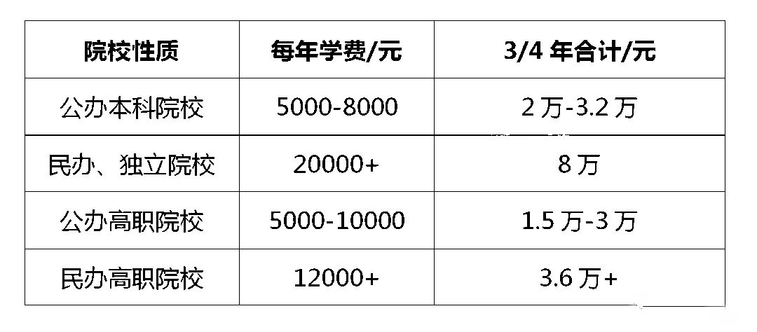 8亿预算招募50名学子，探寻教育新模式