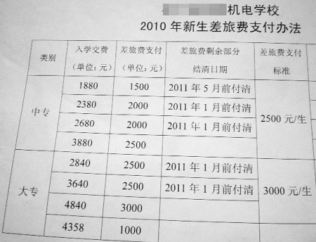 8亿预算招募50名学子，探寻教育新模式