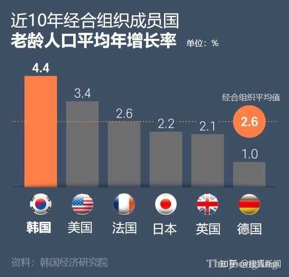 韩国生育率2020年，现状分析与未来展望