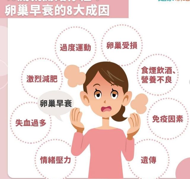 29岁女子备孕半年失败确诊卵巢早衰，遭遇与挑战