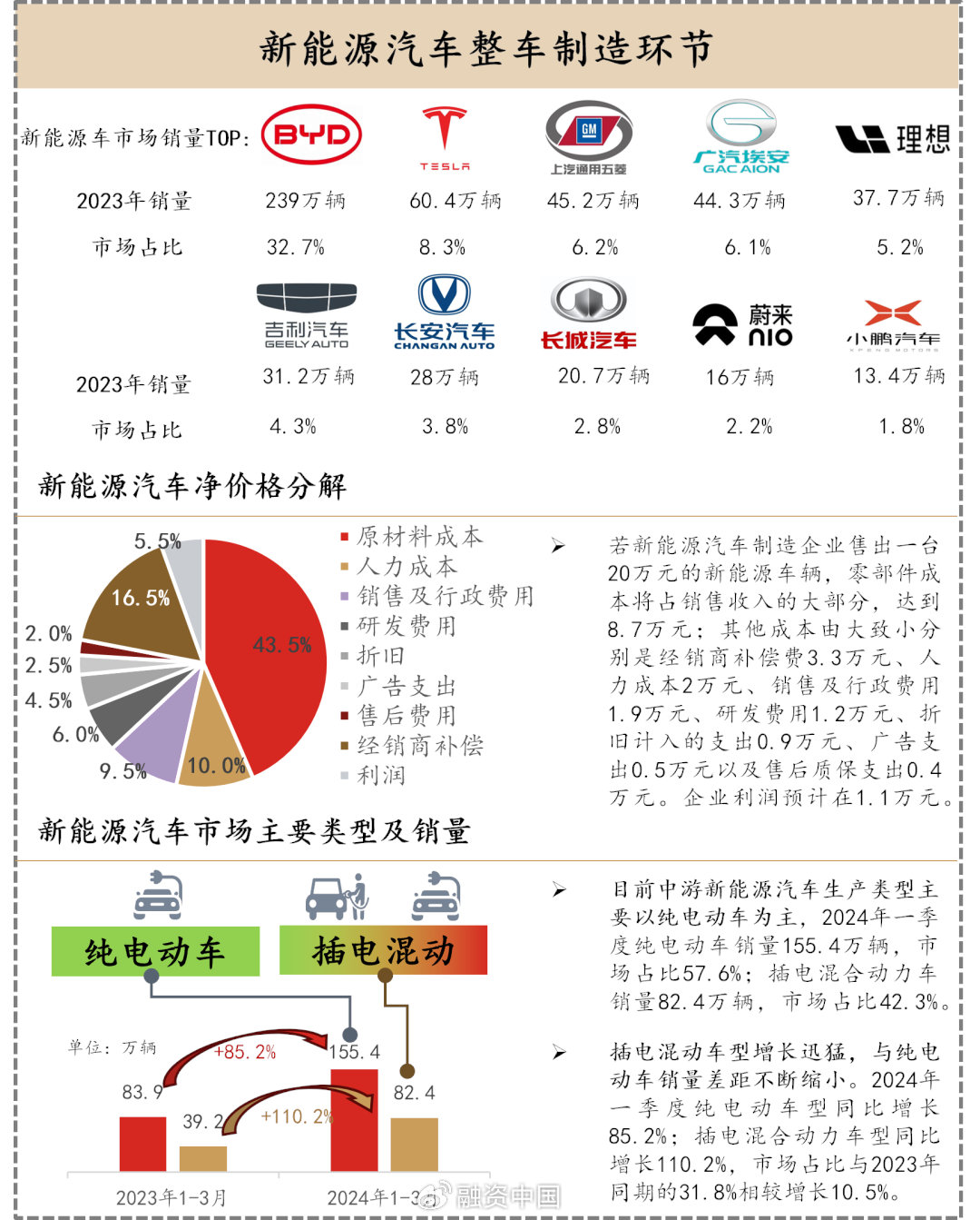 汽车行业破卷风暴前夕价格战再起