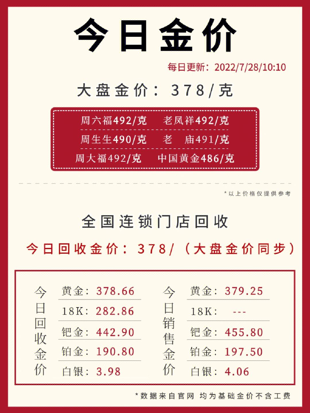 金饰价格重回1000元大关，市场走势分析与展望