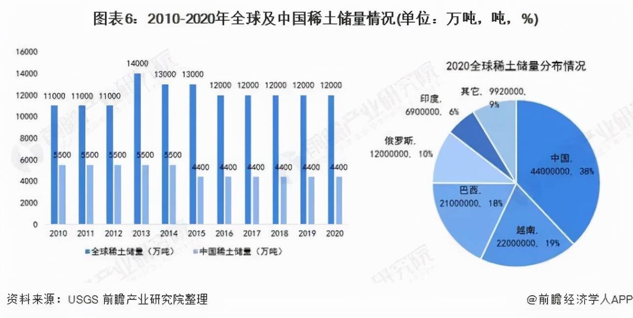 稀土卖给谁了？中方引入追踪系统