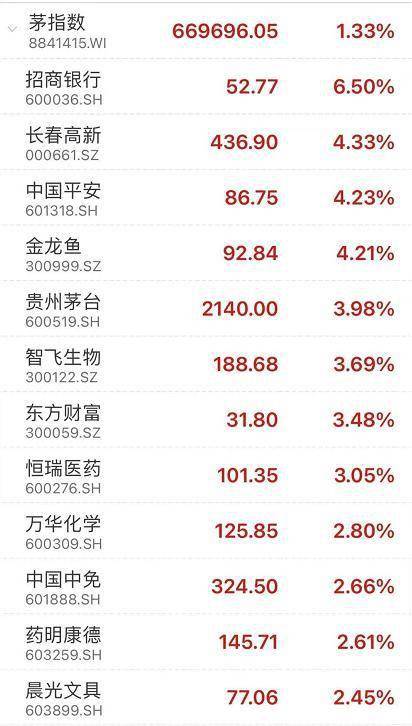 买银行股，四月赚两千——股市投资的黄金法则